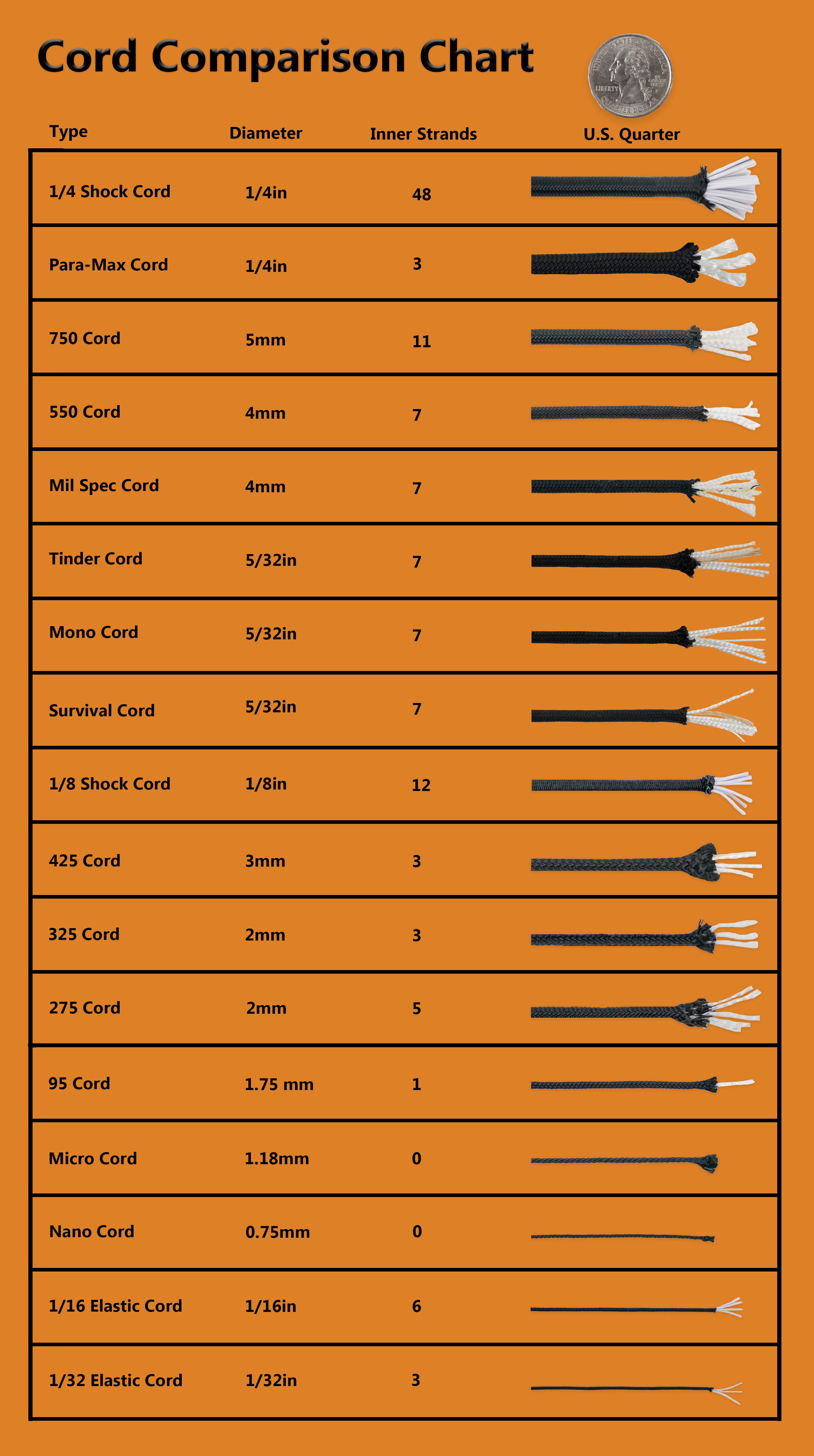 Cord Compartion Chart